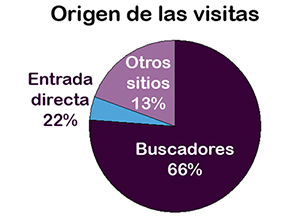 2aniversario naturalis visitas origen