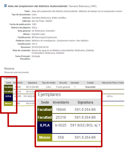 Sedes de los ejemplares