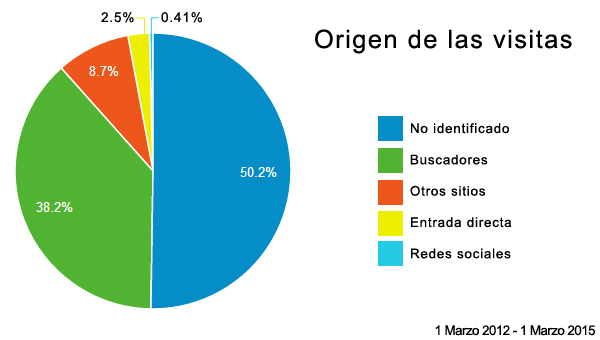 naturalis origen 3aniversario